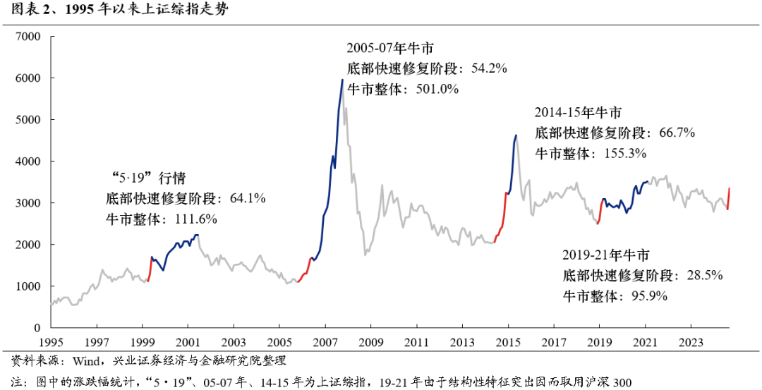 富时中国A50指数期货涨幅扩大至3%