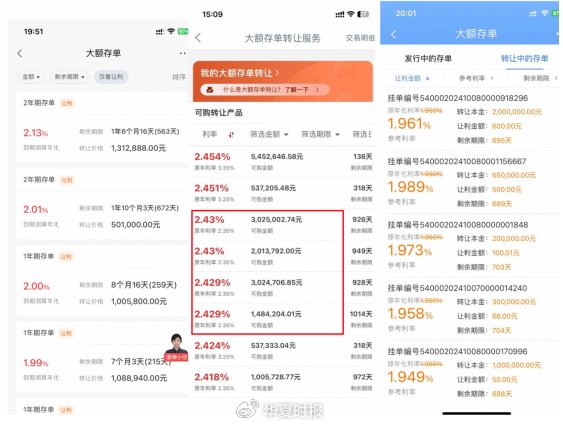 倒贴利息只求速度套现！投资者“让利”转让大额存单