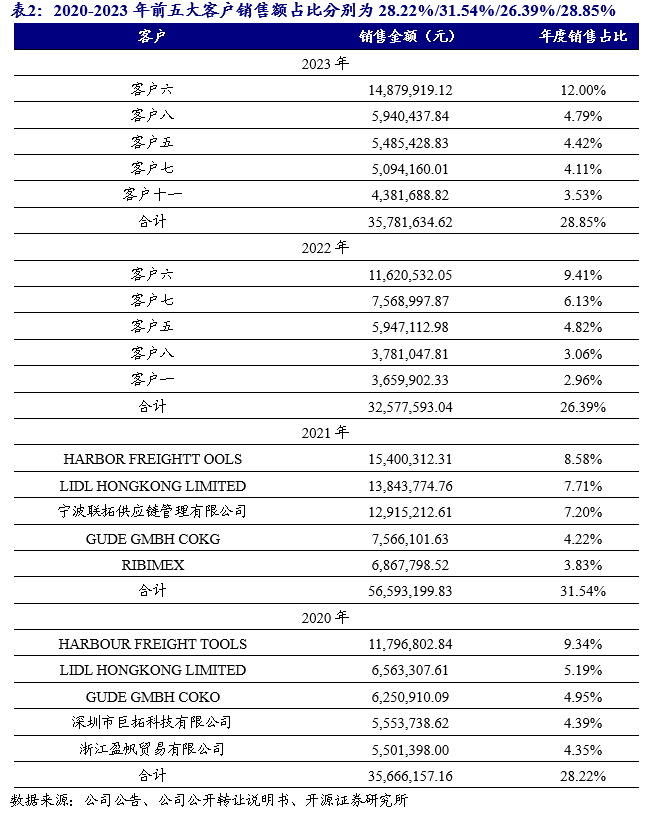 公司深度 | 八达机电（873882.NQ）：轻小型起重设备“小巨人”，轻量化+智能化双轮驱动_开源北交所