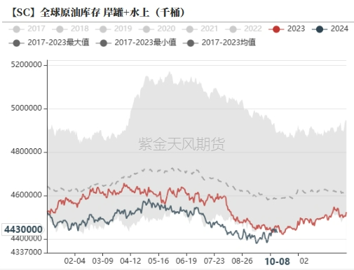 原油：地缘风波又起