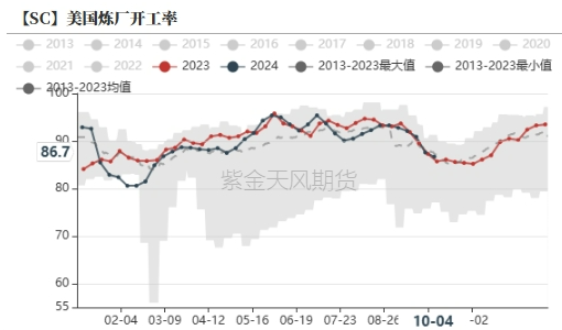 原油：地缘风波又起