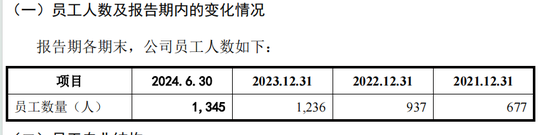 弘景光电IPO将上会，近半营收靠一公司，多次对赌，欠缴社保公积金