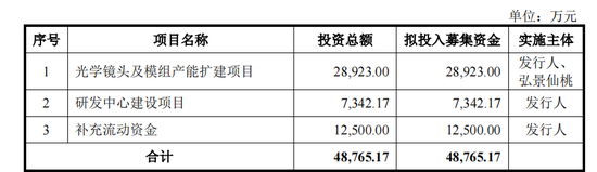 弘景光电IPO将上会，近半营收靠一公司，多次对赌，欠缴社保公积金