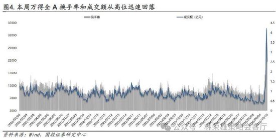 国投证券：“牛”还在？