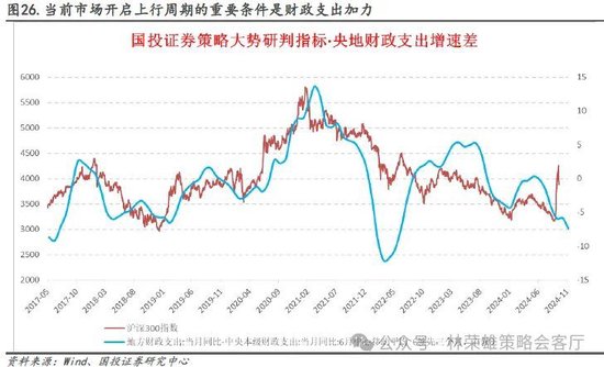 国投证券：“牛”还在？