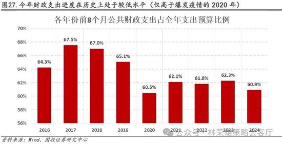 国投证券：“牛”还在？