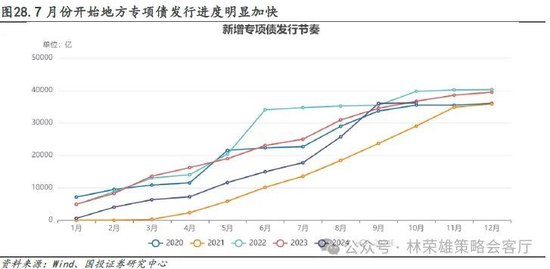 国投证券：“牛”还在？