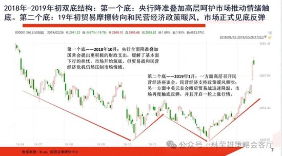 国投证券：“牛”还在？