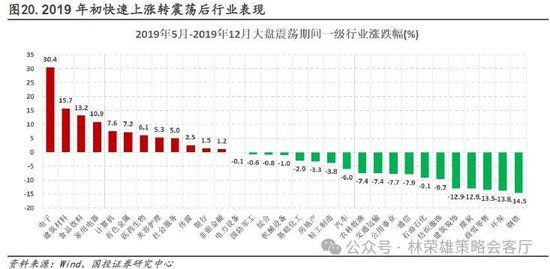 国投证券：“牛”还在？