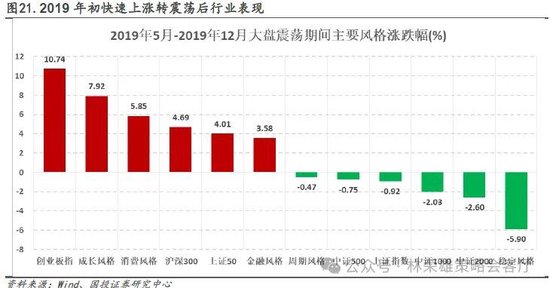 国投证券：“牛”还在？