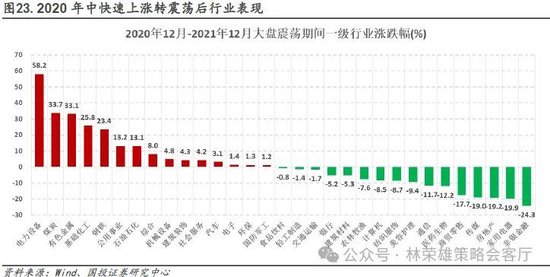 国投证券：“牛”还在？