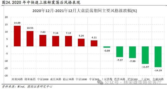 国投证券：“牛”还在？