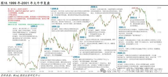 国投证券：“牛”还在？