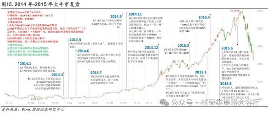 国投证券：“牛”还在？