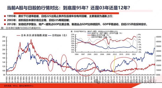 国投证券：“牛”还在？