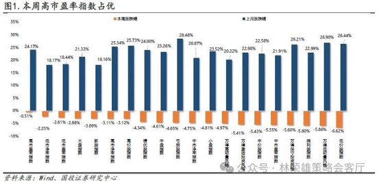 国投证券：“牛”还在？