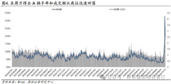 国投证券：“牛”还在？