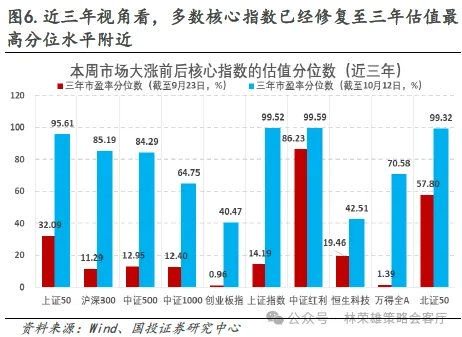 国投证券：“牛”还在？