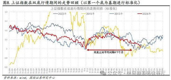 国投证券：“牛”还在？