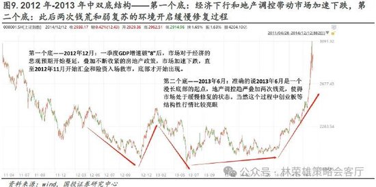 国投证券：“牛”还在？