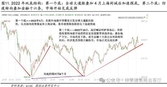 国投证券：“牛”还在？