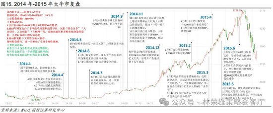 国投证券：“牛”还在？