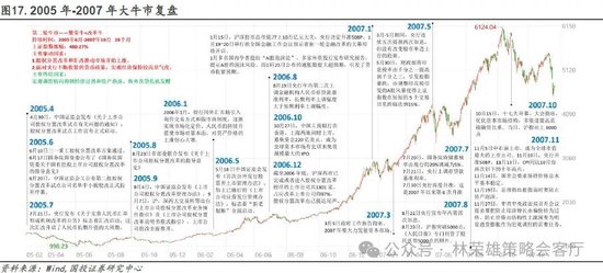 国投证券：“牛”还在？