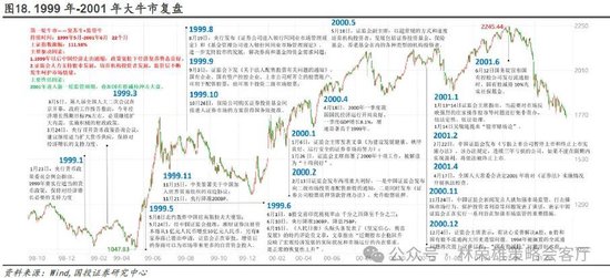 国投证券：“牛”还在？