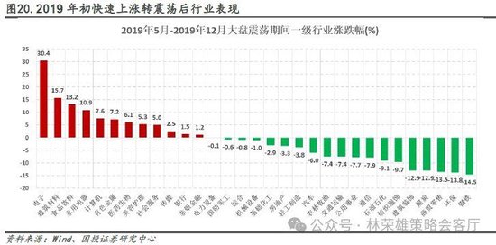 国投证券：“牛”还在？