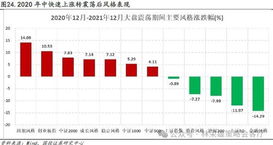 国投证券：“牛”还在？