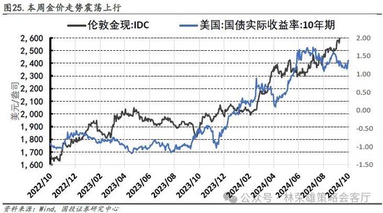 国投证券：“牛”还在？