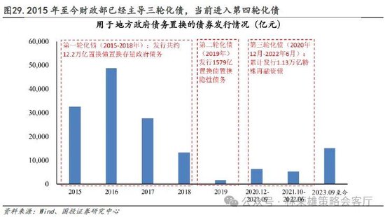 国投证券：“牛”还在？