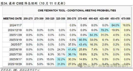 国投证券：“牛”还在？