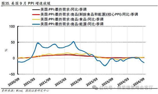 国投证券：“牛”还在？