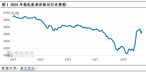 热轧板卷：驱动因素好坏参半，10月行情当何去何从？