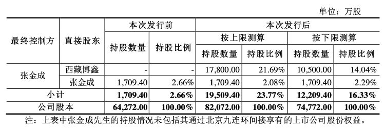 群兴玩具将结束“无主”状态 拟定增募资超4亿元 原实控人因涉民间借贷“出局”