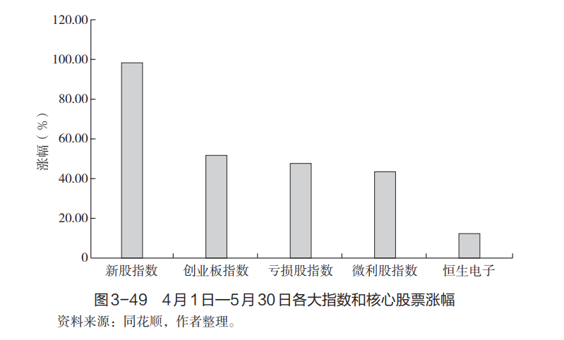 转身熊与牛，加仓还是空仓