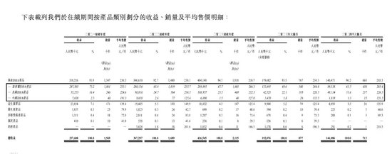 第六次冲IPO！这家行业“巨头”研发人员竟然为0！