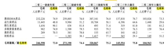 第六次冲IPO！这家行业“巨头”研发人员竟然为0！