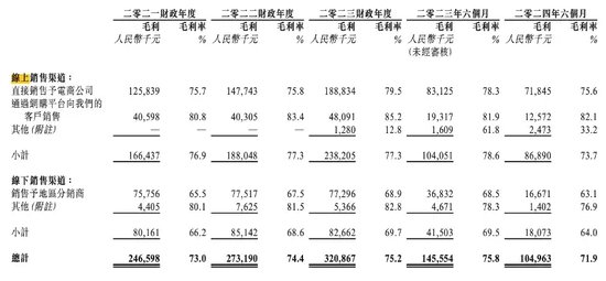 第六次冲IPO！这家行业“巨头”研发人员竟然为0！