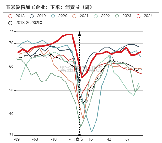 玉米：上行乏力