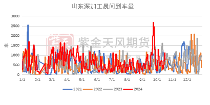 玉米：上行乏力