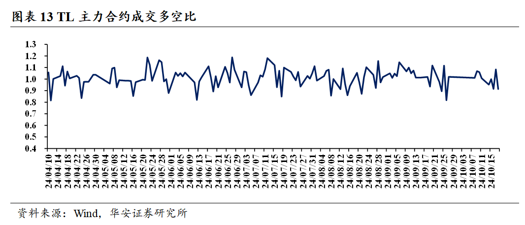 债市情绪短期更偏震荡