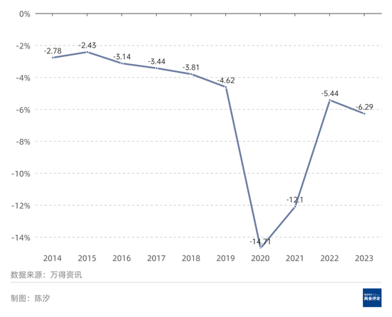 黄金价格会涨到何时？能涨到多高？