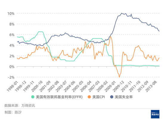 黄金价格会涨到何时？能涨到多高？