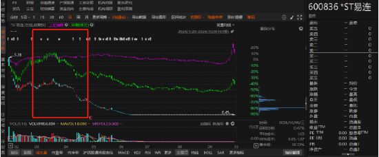 ST易连投资者注意！信息披露违规风波起！