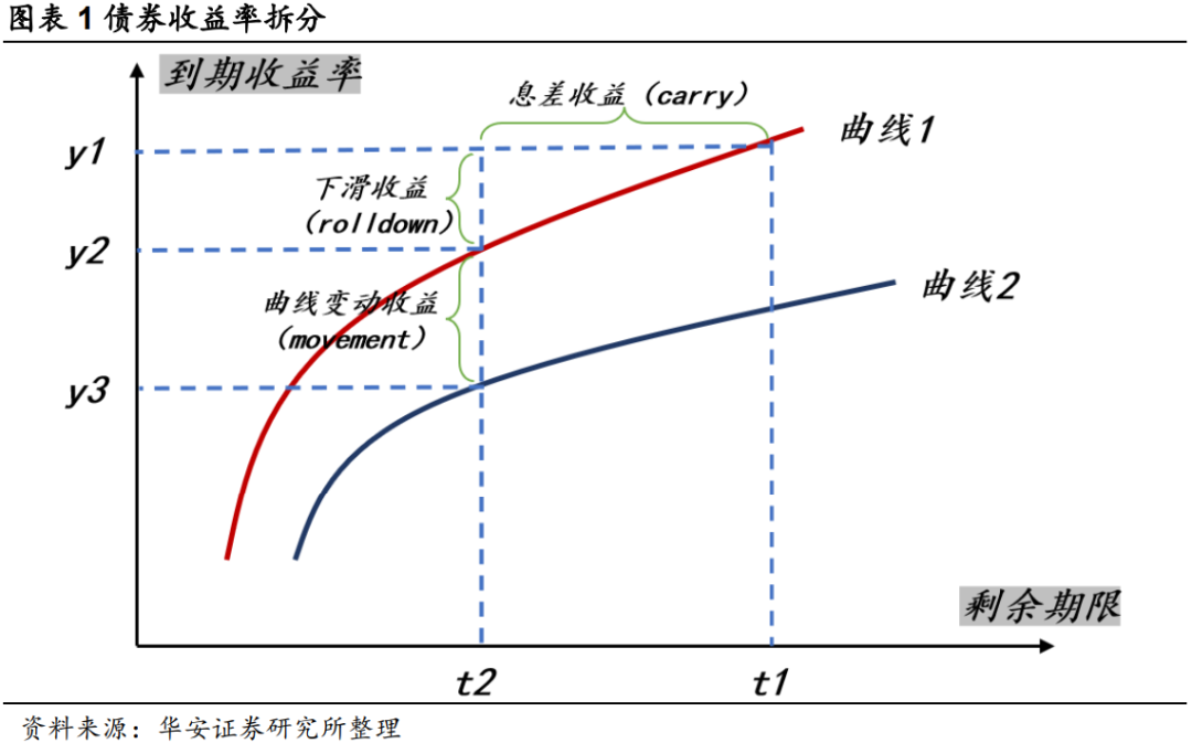 二永骑乘策略实战应用