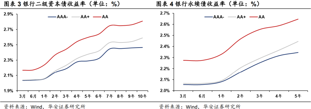 二永骑乘策略实战应用