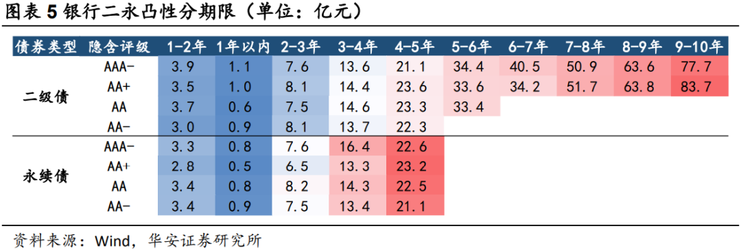 二永骑乘策略实战应用