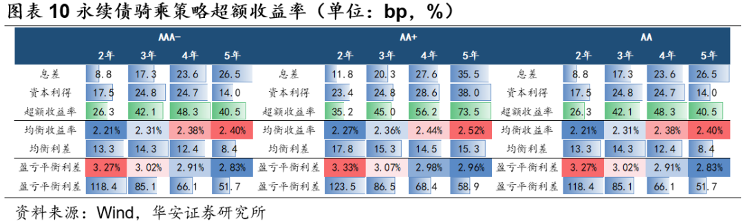 二永骑乘策略实战应用